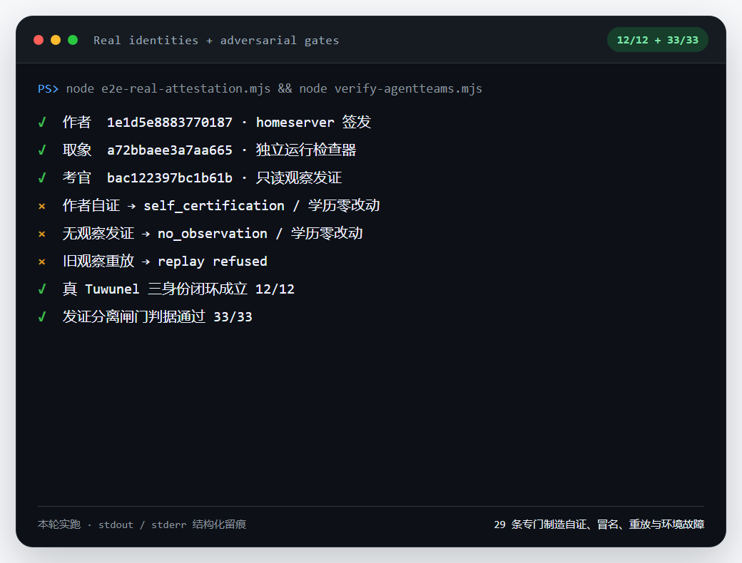 Tuwunel 三身份与发证分离闸门反向用例实跑截图